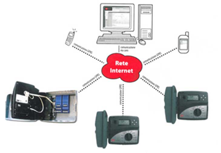 Foto Controllo dell'irrigazione pubblica via internet
