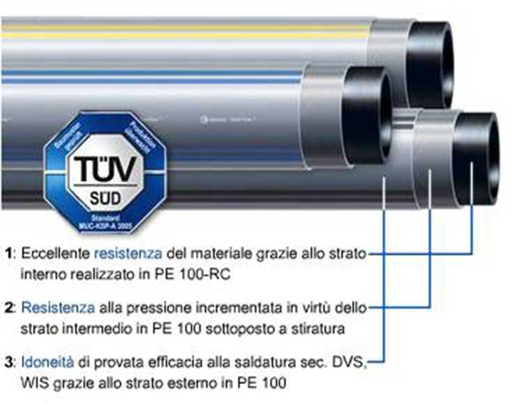 Foto Egeplast HexelOne Tubo in polietilene PE100 RC laminato Multistrato